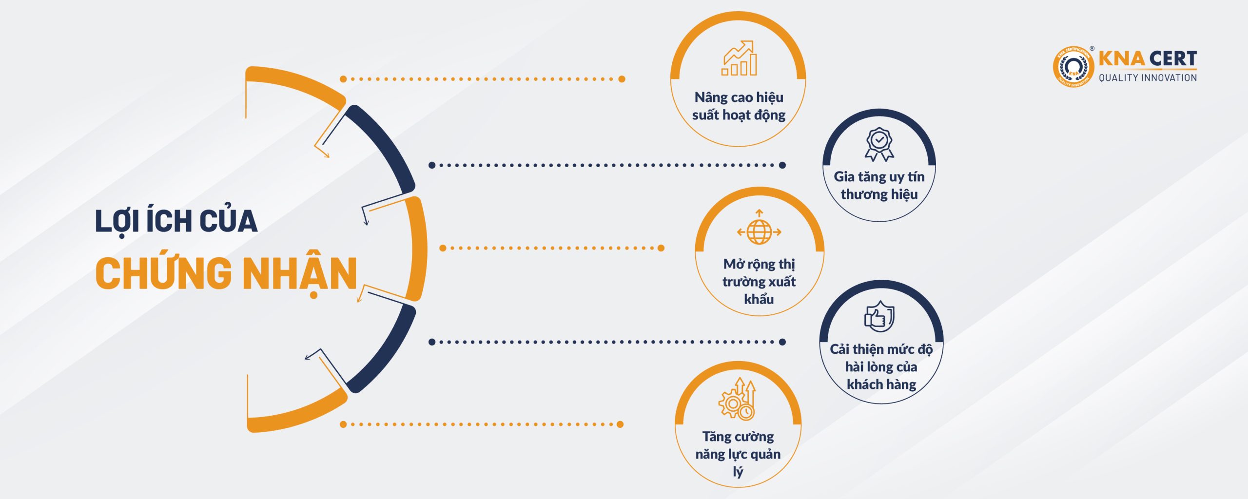 LỢI ÍCH KHI ĐẠT CHỨNG NHẬN ISO 9001